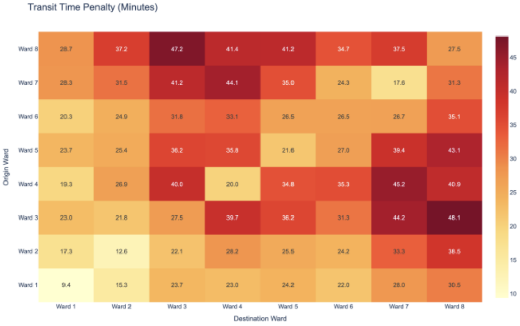 Transit Time Penalty Between Wards